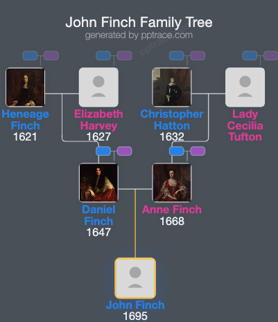 John Finch family tree overview