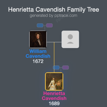 Henrietta Cavendish family tree overview