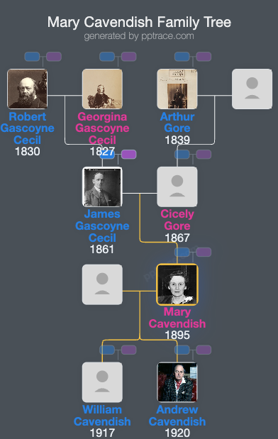 Mary Cavendish, Duchess Of Devonshire family tree overview