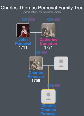 Charles Thomas Perceval family tree overview