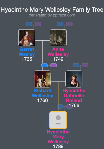 Hyacinthe Mary Wellesley family tree overview