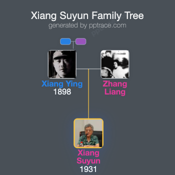 Xiang Suyun family tree overview