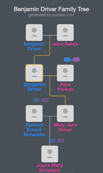 Benjamin Driver family tree overview