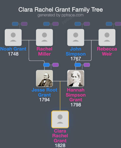 Clara Rachel Grant family tree overview