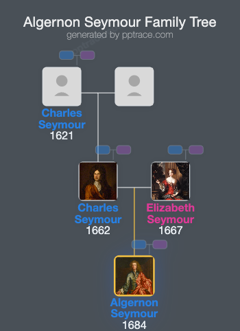 Algernon Seymour, 7th Duke Of Somerset family tree overview