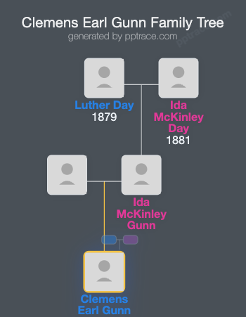 Clemens Earl Gunn, Jr. family tree overview