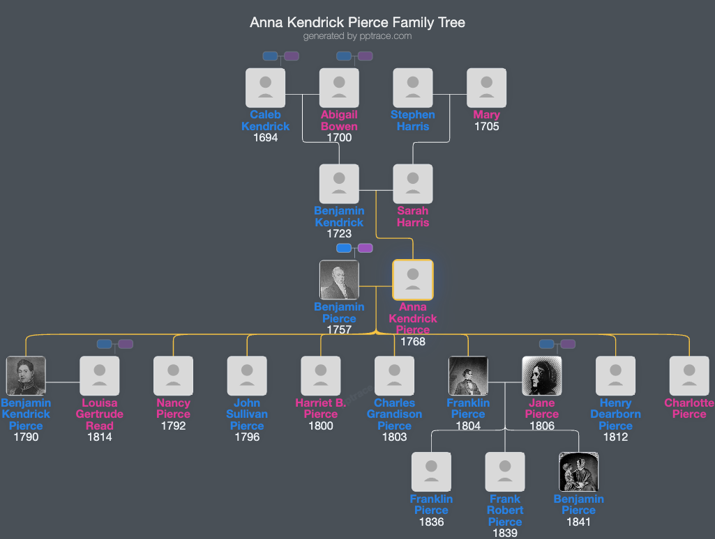 Anna Kendrick Pierce family tree overview