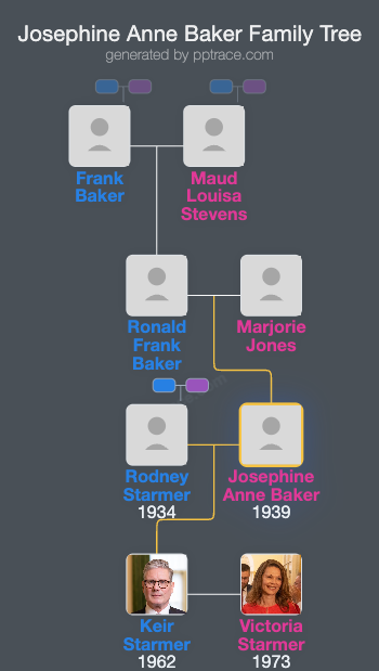 Josephine Anne Baker family tree overview