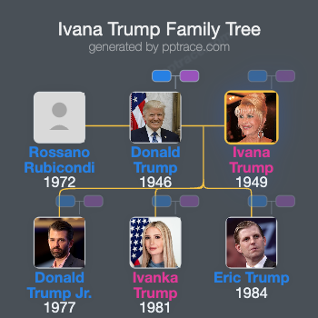 Ivana Trump family tree overview