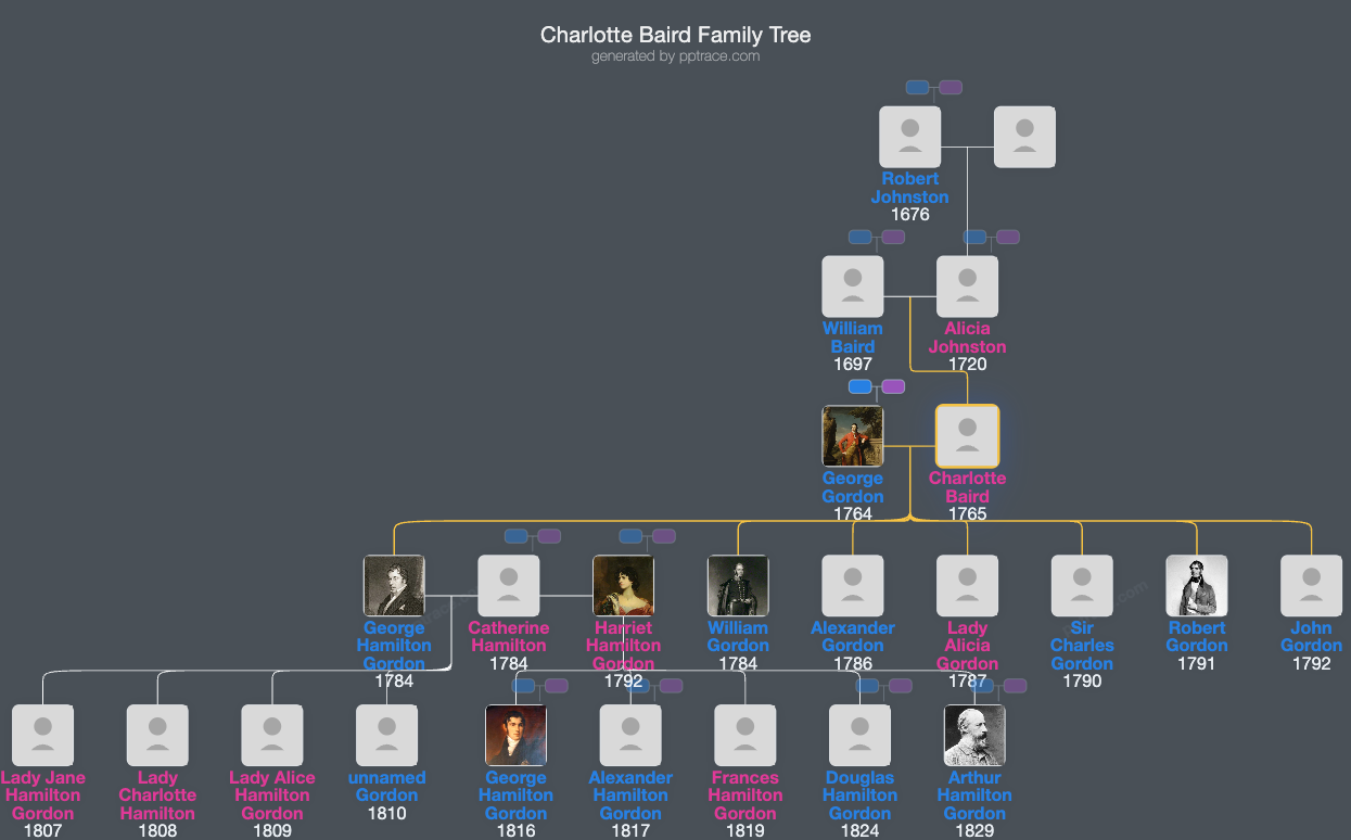 Charlotte Baird family tree overview