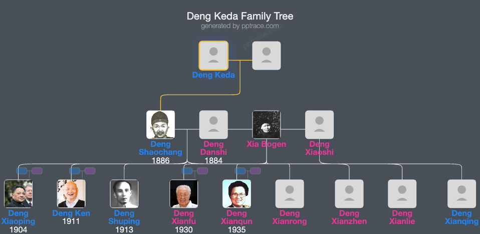 Deng Keda family tree overview