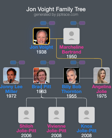 Jon Voight family tree overview