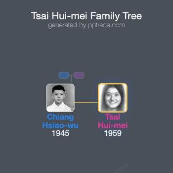 Tsai Hui-mei family tree overview