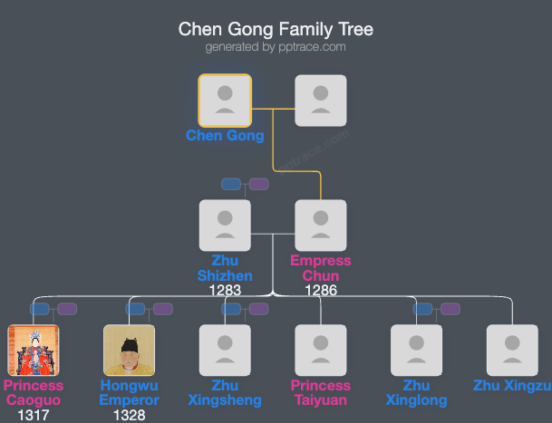 Chen Gong family tree overview