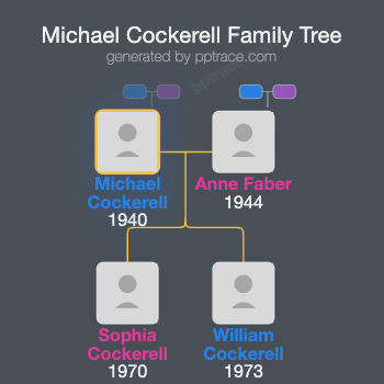 Michael Cockerell family tree overview