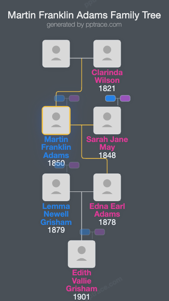 Martin Franklin Adams family tree overview