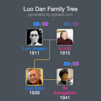 Luo Dan family tree overview