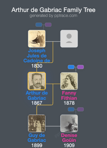 Arthur De Gabriac family tree overview