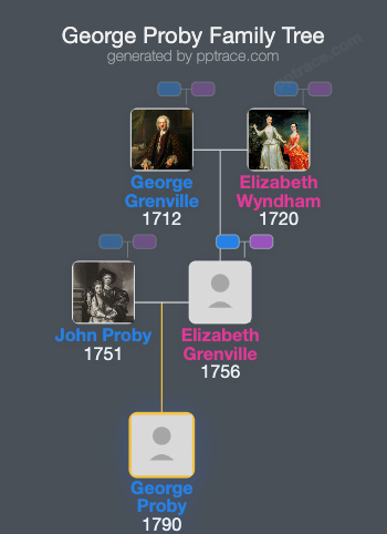 George Proby family tree overview