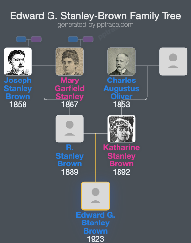 Edward G. Stanley-Brown family tree overview