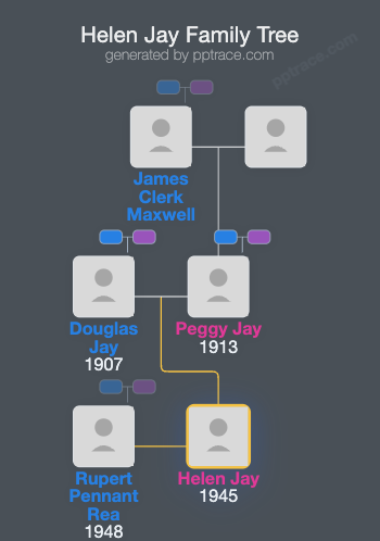 Helen Jay family tree overview