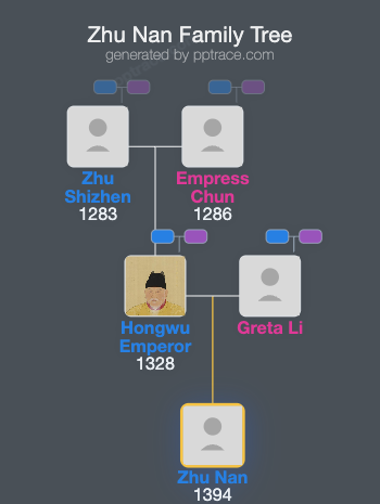 Zhu Nan family tree overview