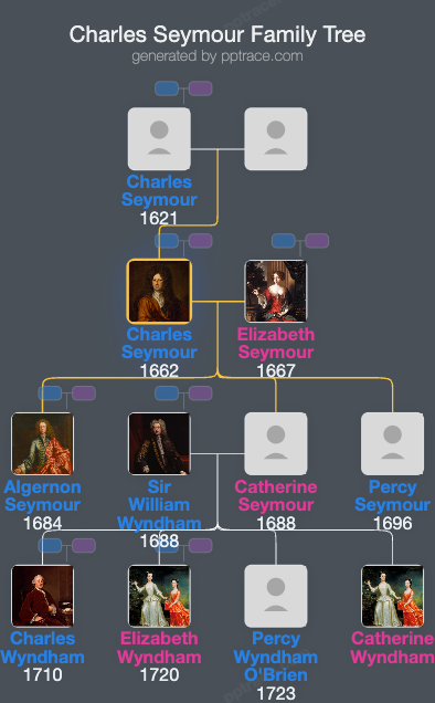 Charles Seymour, 6th Duke Of Somerset family tree overview