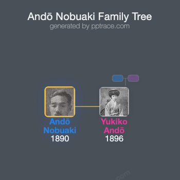 Andō Nobuaki family tree overview