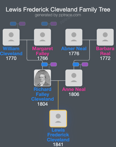 Lewis Frederick Cleveland family tree overview
