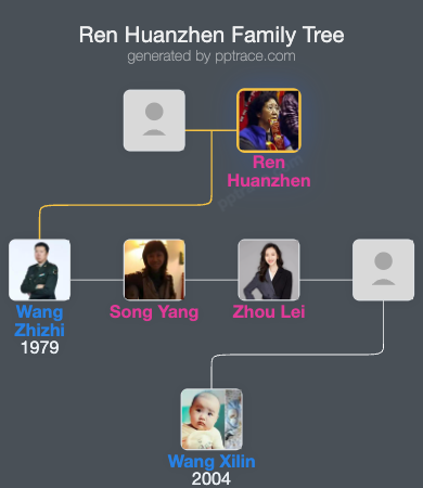 Ren Huanzhen family tree overview