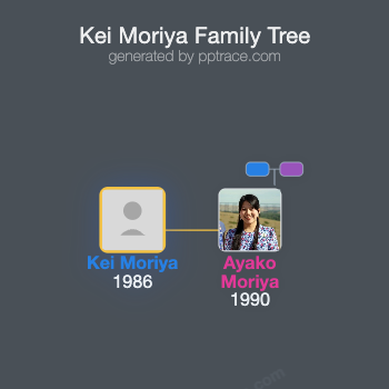Kei Moriya family tree overview