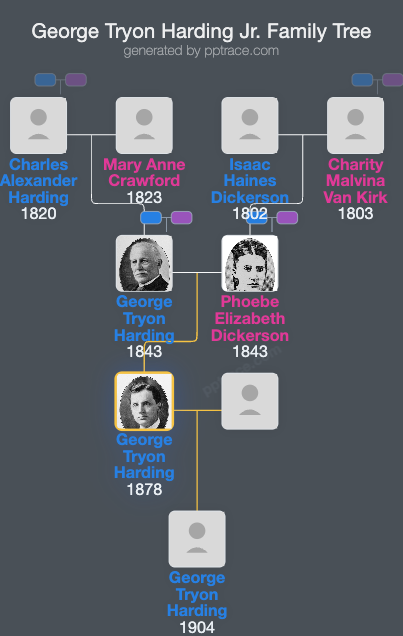 George Tryon Harding Jr. family tree overview