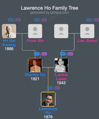 Lawrence Ho family tree overview