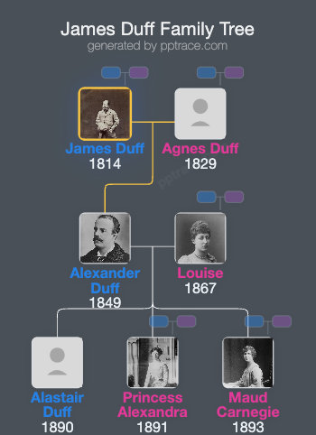 James Duff, 5th Earl Fife family tree overview