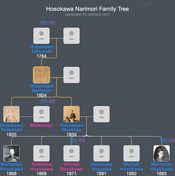 Hosokawa Narimori family tree overview