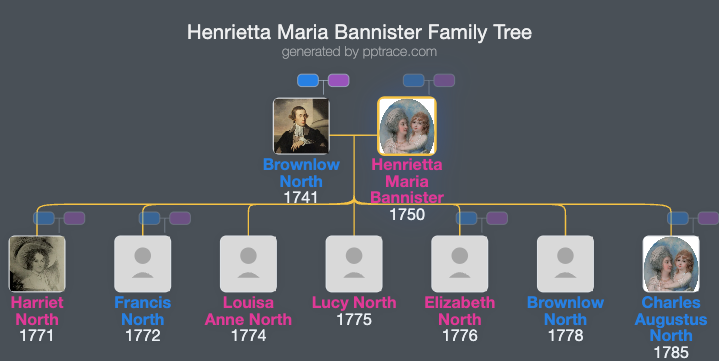 Henrietta Maria Bannister family tree overview