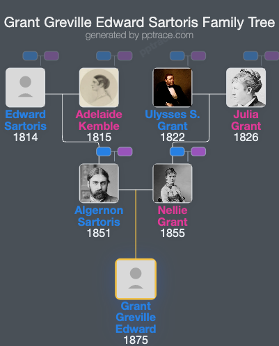 Grant Greville Edward Sartoris family tree overview