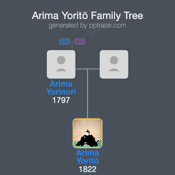 Arima Yoritō family tree overview