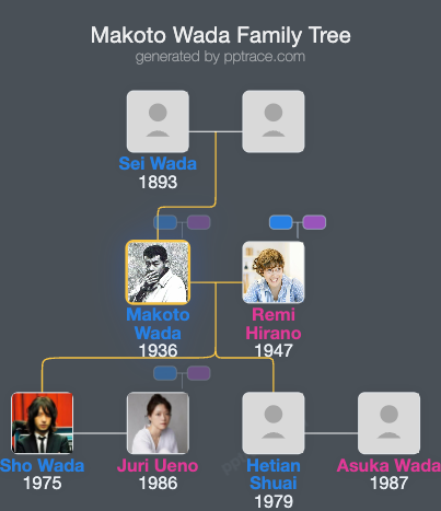 Makoto Wada family tree overview