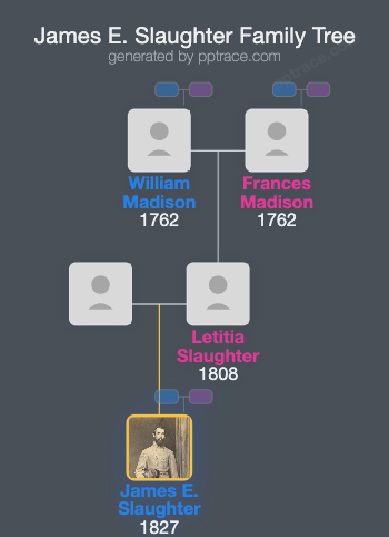 James E. Slaughter family tree overview