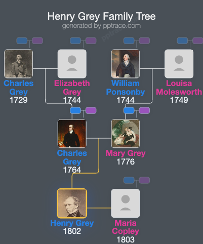 Henry Grey, 3rd Earl Grey family tree overview