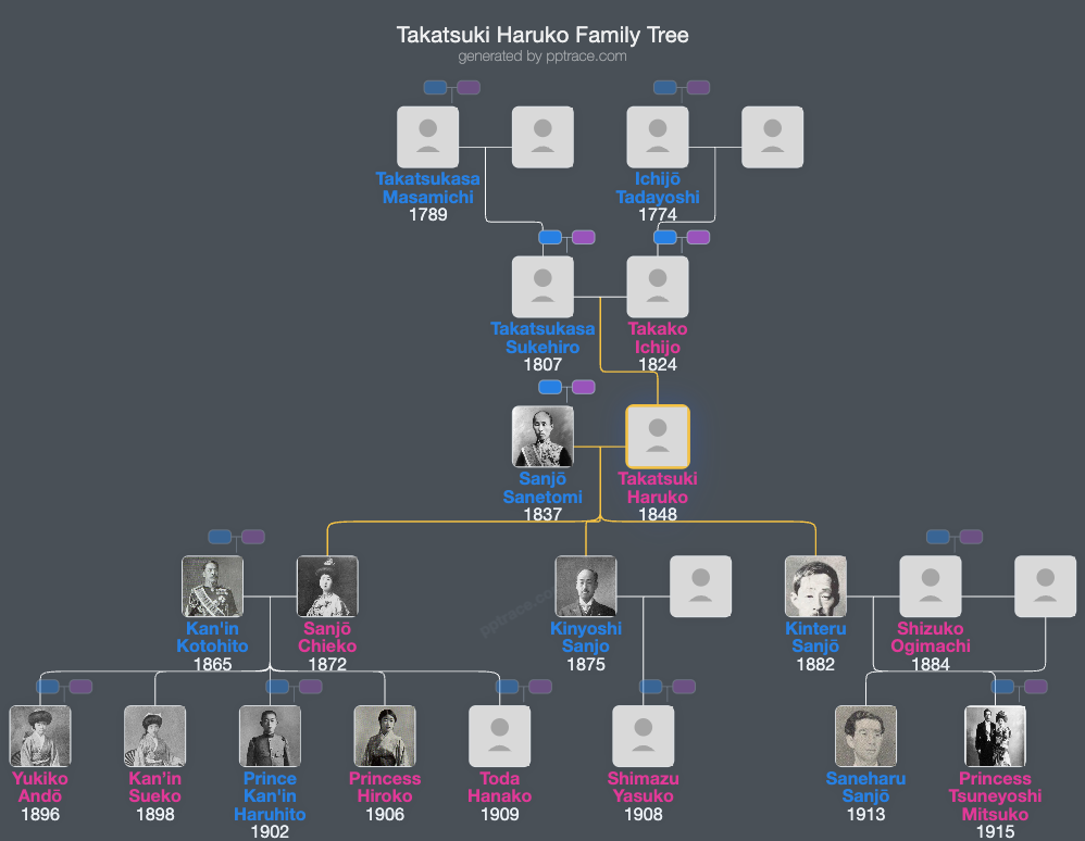 Takatsuki Haruko family tree overview