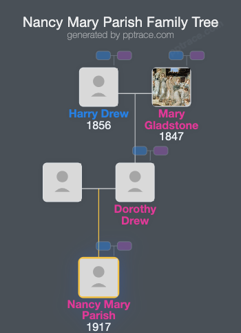 Nancy Mary Parish family tree overview