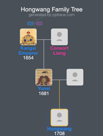 Hongwang family tree overview