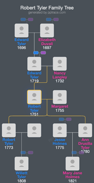 Robert Tyler family tree overview