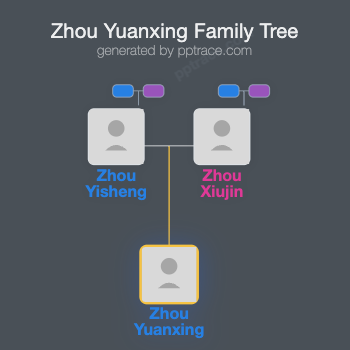 Zhou Yuanxing family tree overview
