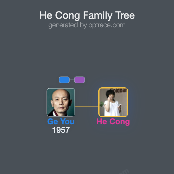 He Cong family tree overview