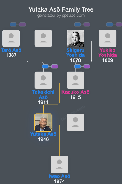 Yutaka Asō family tree overview