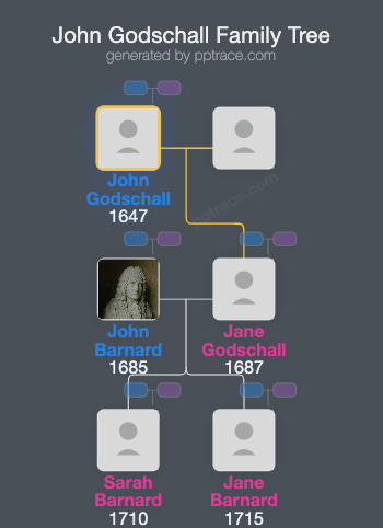 John Godschall family tree overview
