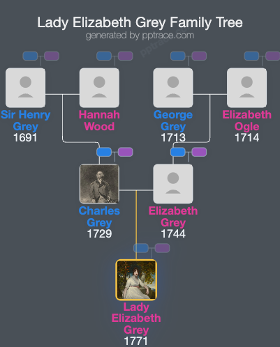 Lady Elizabeth Grey family tree overview